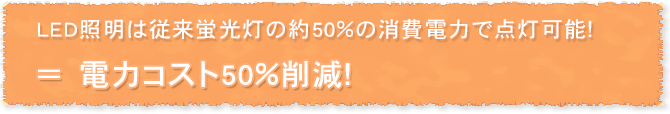 LED照明は従来蛍光灯の約50％の消費電力で点灯可能！　＝　電力コスト50％削減！